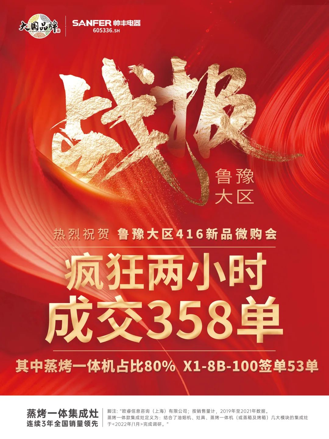 重磅|魯豫大區(qū)新品微信內(nèi)購會圓滿完成，全場兩小時內(nèi)成交358單！