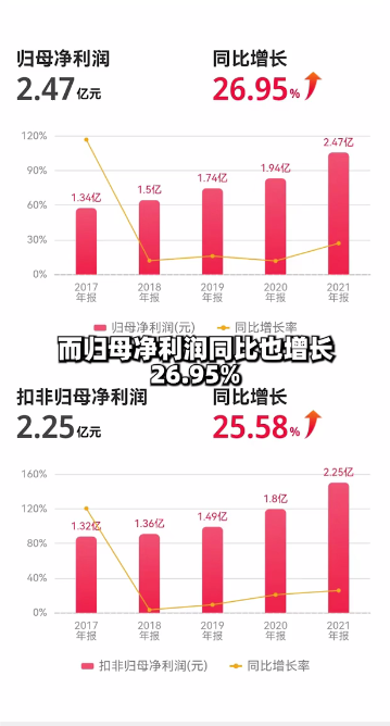 達(dá)人推薦|帥豐集成灶憑何走在行業(yè)前端？