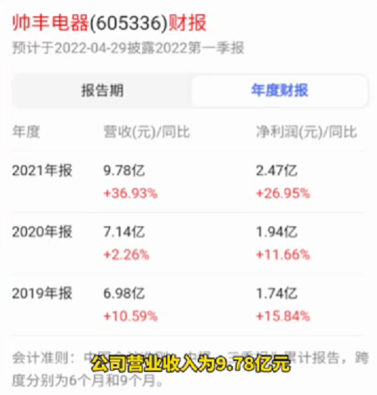 達(dá)人推薦|集成灶品牌哪家好？帥豐集成灶絕對擠得進(jìn)前列！