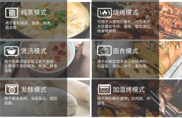 老廚房改造，可以換集成灶嗎？集成灶10大品牌蒸烤一體集成灶選定了