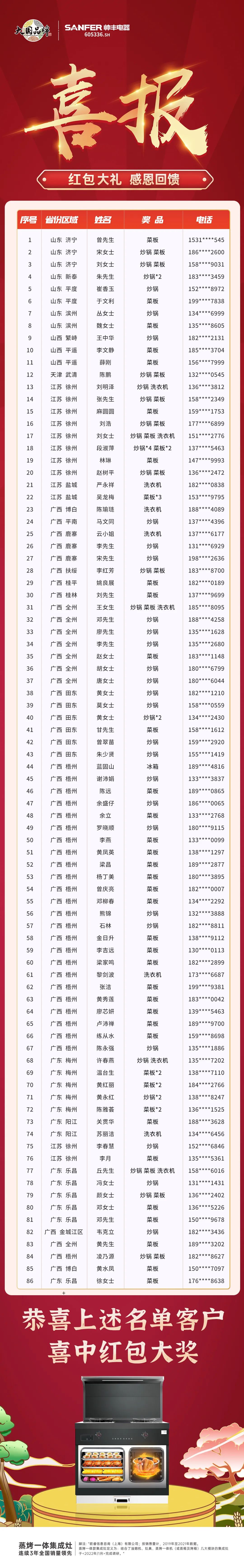 為愛獻禮，鉅惠全城|帥豐522直播圓滿收官！