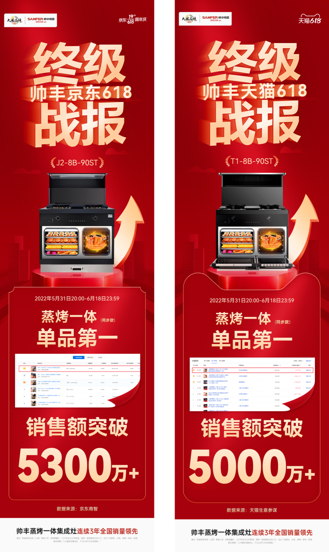 帥豐電器受邀《中國家居品牌說》領(lǐng)袖論壇，探討“集”大“成”者的廚房新生活