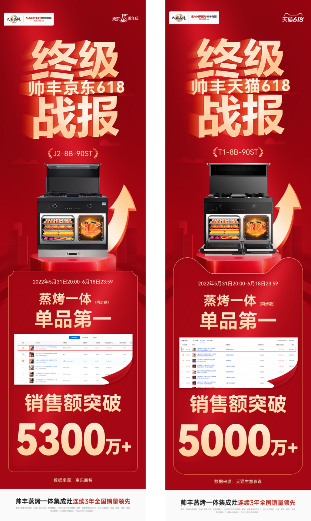 集成灶品牌蒸烤一體怎么選？帥豐電器用實力說話