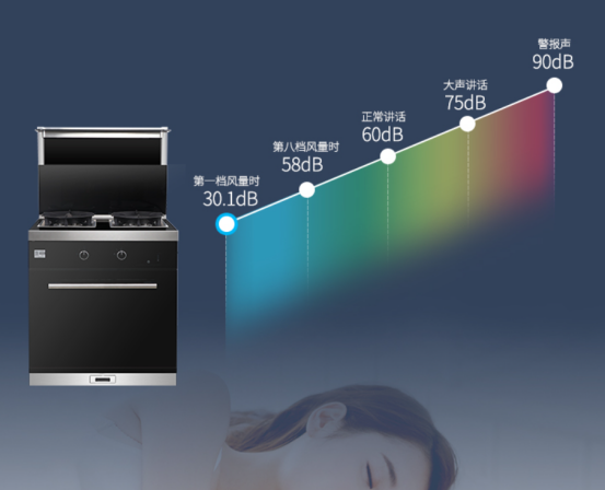 開放式廚房用什么油煙機(jī)效果好？