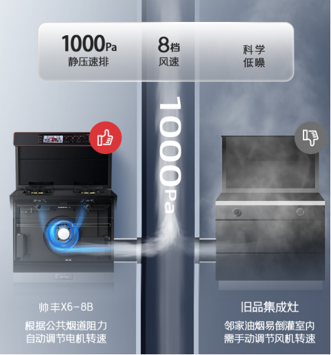 集成灶哪個(gè)品牌質(zhì)量好？如何選到適合自己的款式？