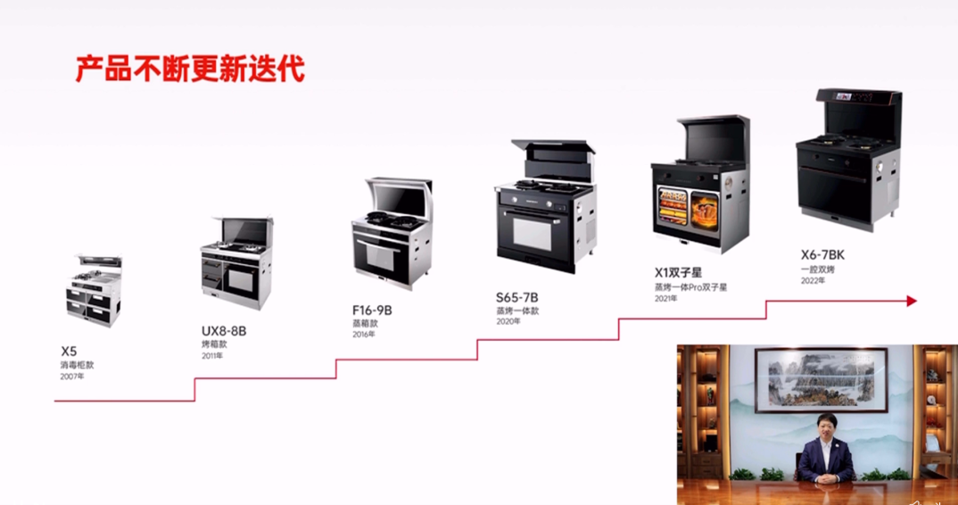 帥豐電器董事長商若云：質(zhì)造科技，構(gòu)建行業(yè)未來