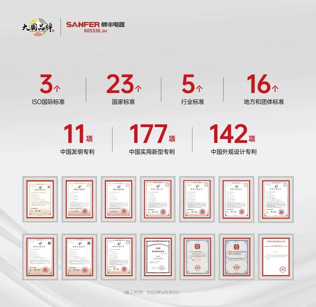 再拿兩項(xiàng)大獎(jiǎng)！帥豐電器獲浙江省燃?xì)饩吆蛷N具廚電行業(yè)協(xié)會(huì)認(rèn)可