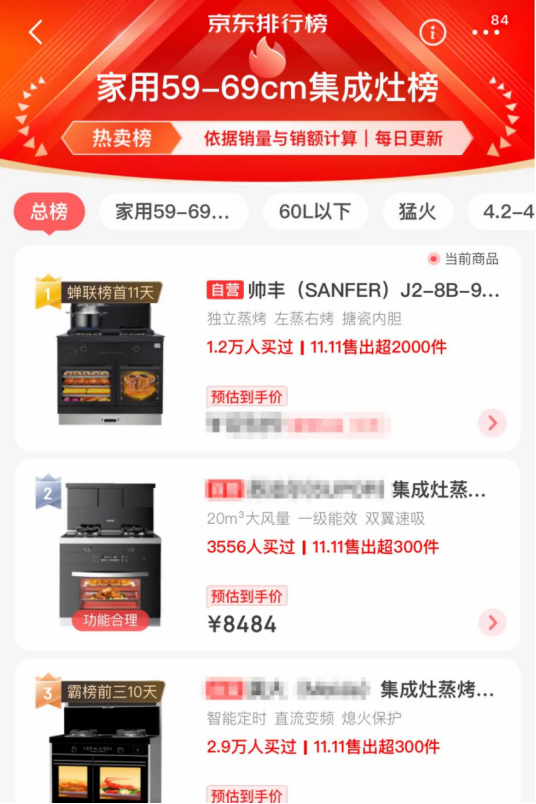 蒸烤一體集成灶表現(xiàn)亮眼，帥豐雙十一再創(chuàng)新高