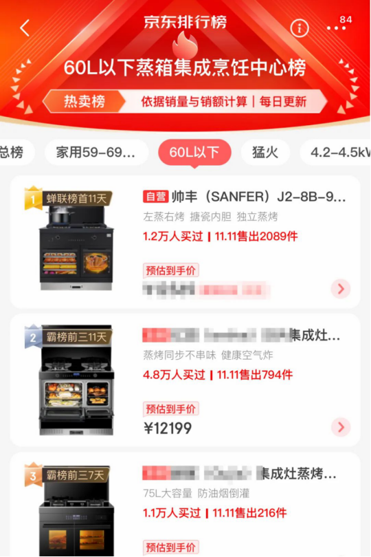 蒸烤一體集成灶表現(xiàn)亮眼，帥豐雙十一再創(chuàng)新高