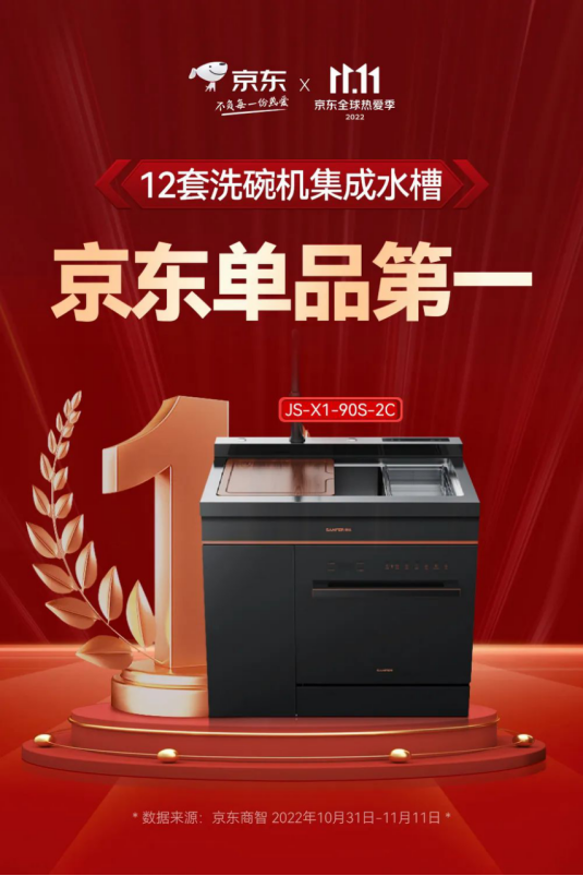 蒸烤一體集成灶表現(xiàn)亮眼，帥豐雙十一再創(chuàng)新高