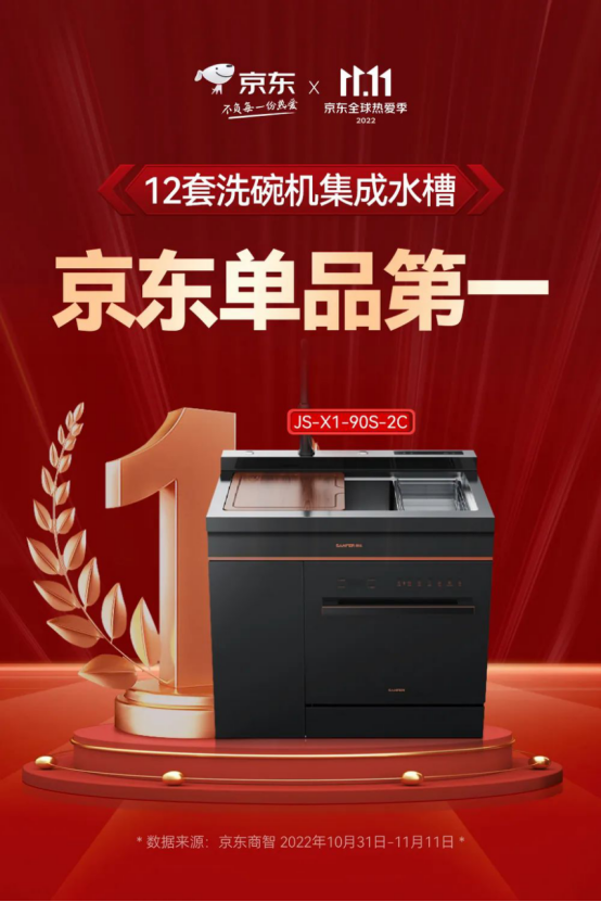 集成灶品牌帥豐電器全國聯(lián)動打造首屆“水洗好物節(jié)”，品牌實力出圈賦能銷量增長