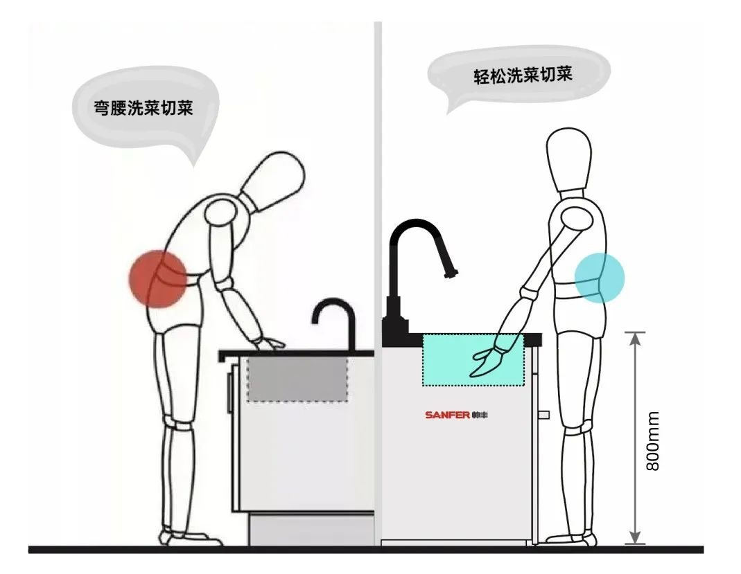 帥豐洗碗機(jī)集成水槽，給父母溫暖的陪伴！