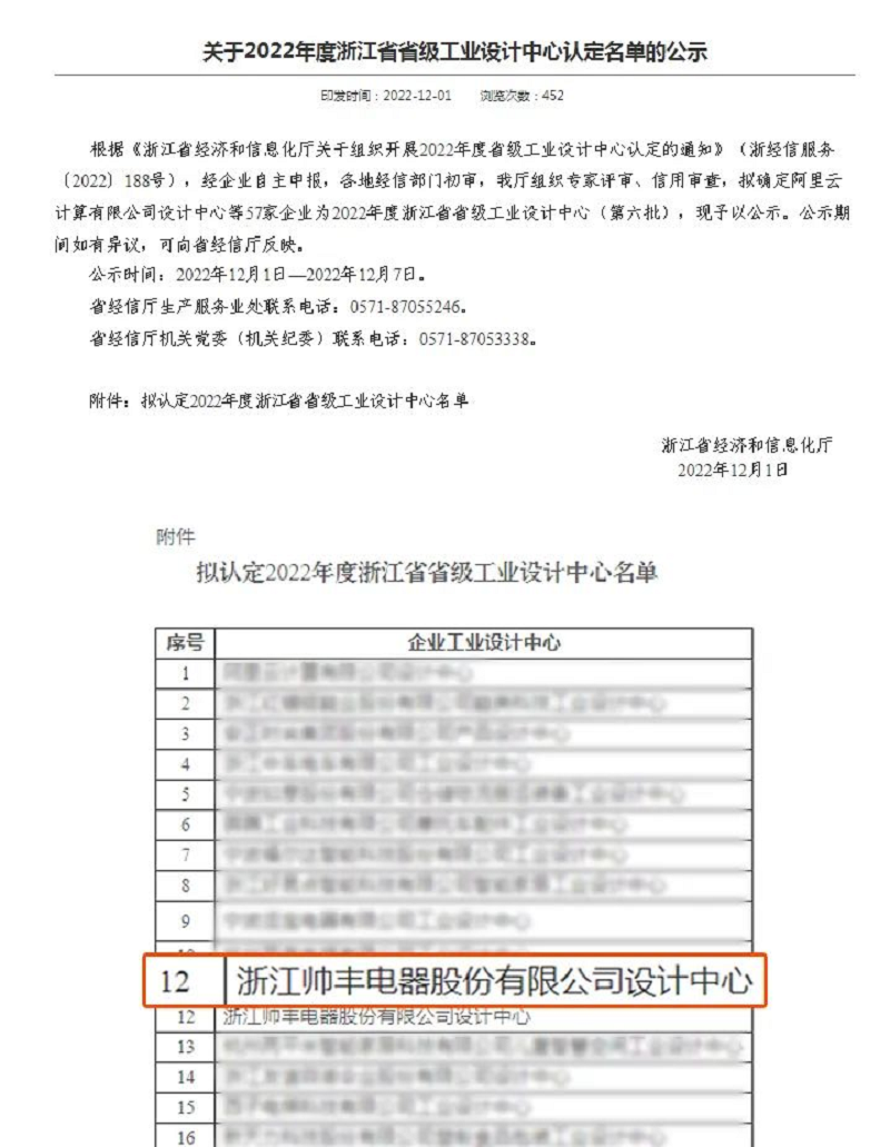 權(quán)威認(rèn)證 |帥豐電器榮獲“2022年度浙江省省級(jí)工業(yè)設(shè)計(jì)中心”稱號(hào)