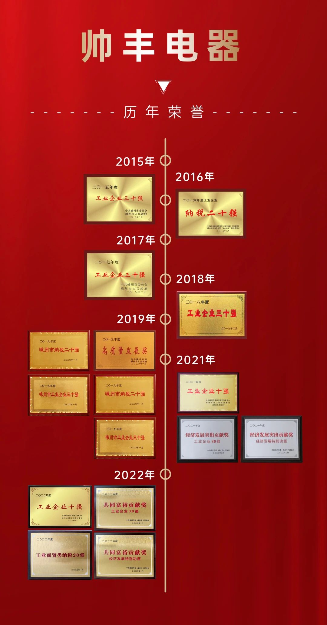 開年大滿貫！帥豐喜獲“經(jīng)濟(jì)發(fā)展特別功臣、工業(yè)企業(yè)30強(qiáng)、納稅企業(yè)20強(qiáng)”