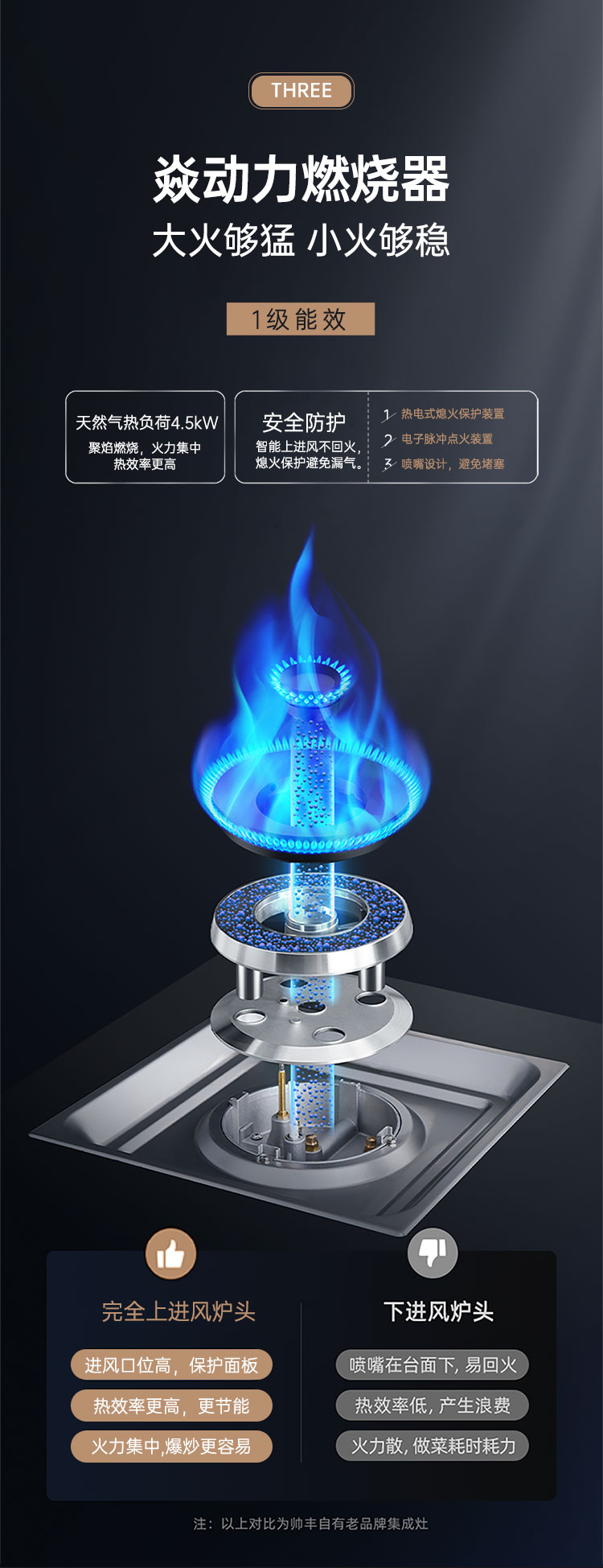 帥豐S3蒸烤獨立集成灶