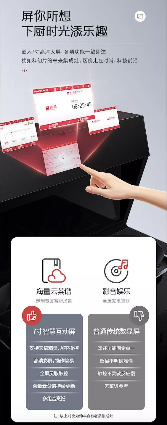 自帶大屏幕的集成灶，到底有多牛？