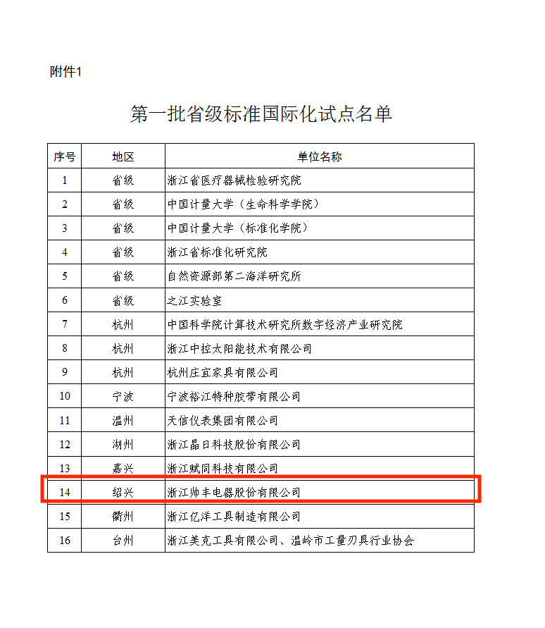集成灶領(lǐng)軍品牌帥豐成首批省級標(biāo)準(zhǔn)國際化試點基地，加入產(chǎn)業(yè)國際化步伐