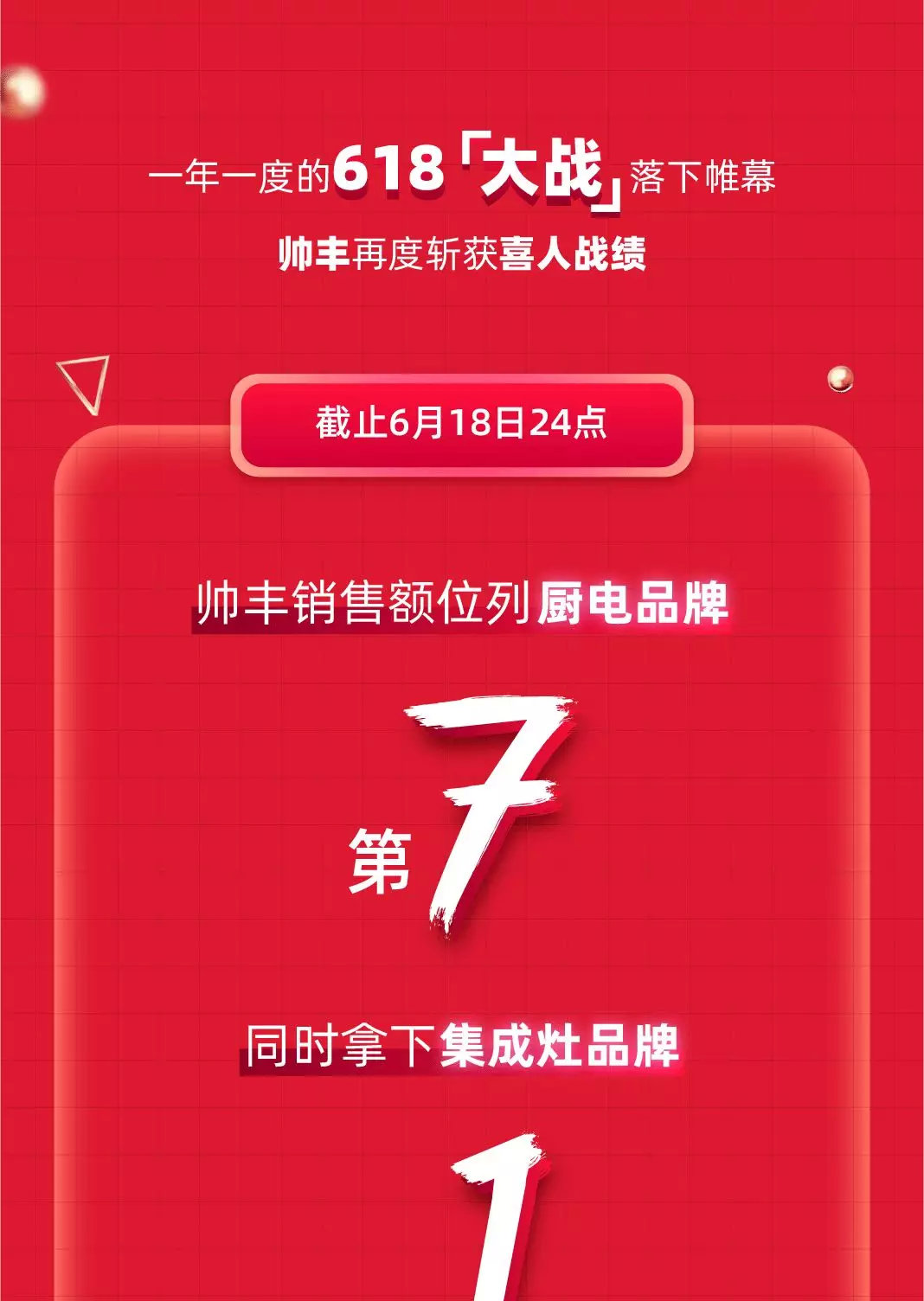 天貓618“大戰(zhàn)”，帥豐銷售額家電全國前十，集成灶類目第一！