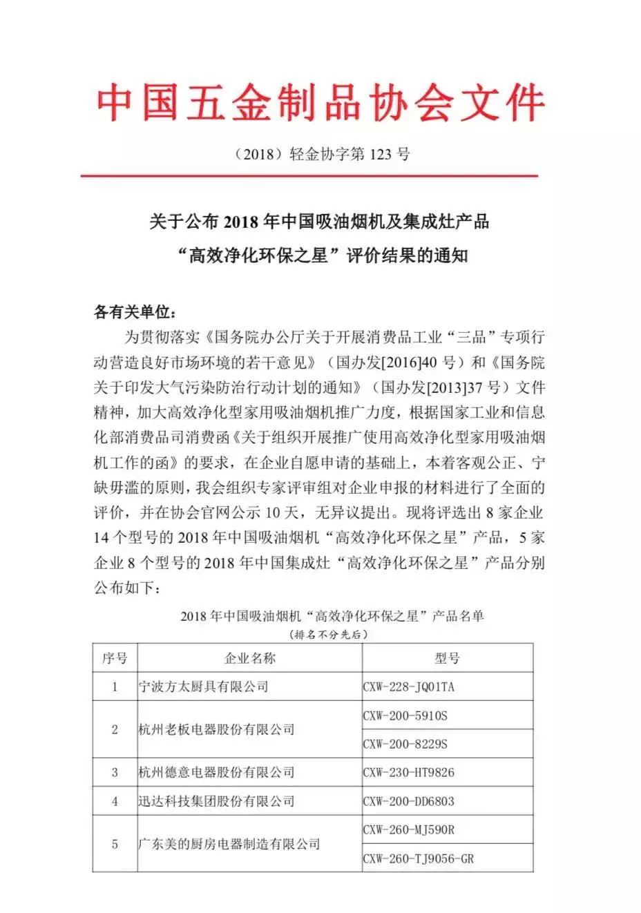 入選行業(yè)團(tuán)體標(biāo)準(zhǔn)主要起草單位，行業(yè)標(biāo)準(zhǔn)由帥豐定義！