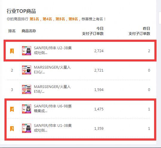 雙十一戰(zhàn)報(bào)速遞：帥豐U1、U2、U6單品總量穩(wěn)穩(wěn)占據(jù)銷量第一