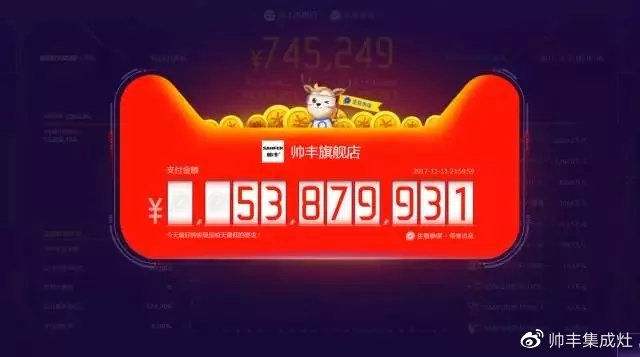 雙十一戰(zhàn)報(bào)速遞：帥豐U1、U2、U6單品總量穩(wěn)穩(wěn)占據(jù)銷量第一