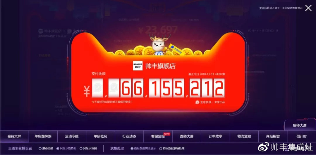 雙11帥豐線上線下銷量全面勁增，銷售額破2.26億！