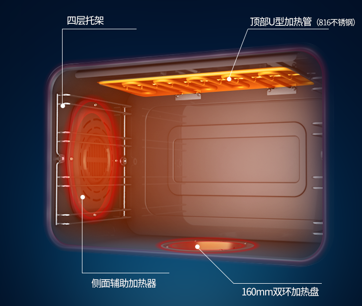 實(shí)力寵粉，帥豐集成灶618驚喜來襲！