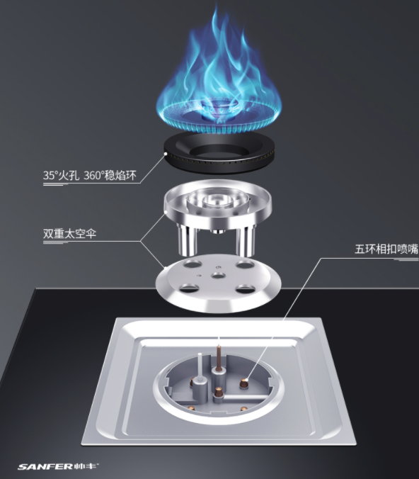 怎么解決家庭廚房的難題，帥豐集成灶讓烹飪更簡(jiǎn)單