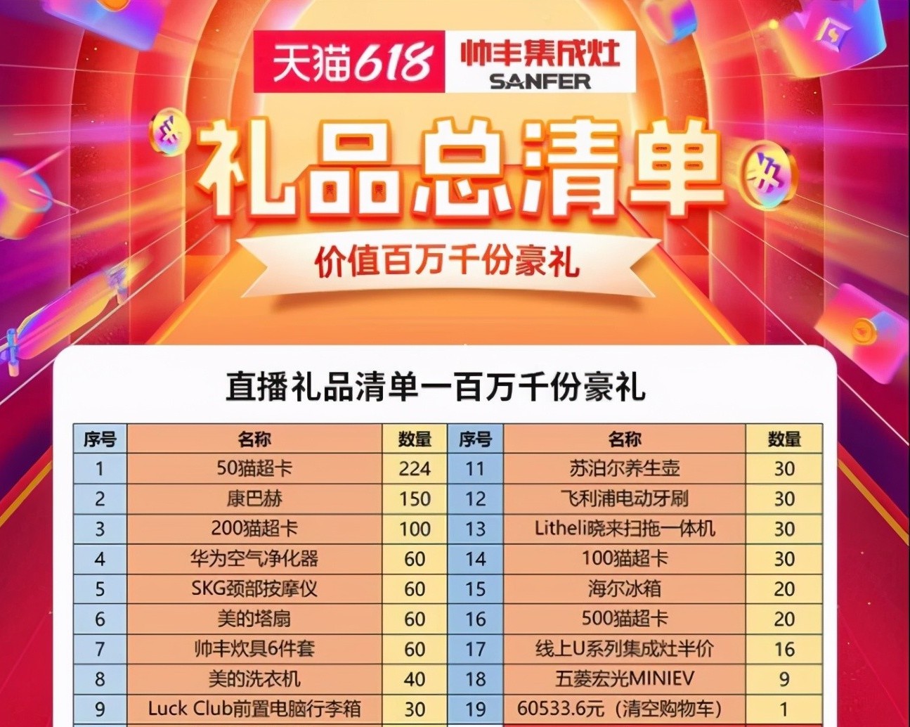 誰(shuí)能在618集成灶行業(yè)“大考”中脫穎而出，帥豐集成灶交出亮眼成績(jī)單