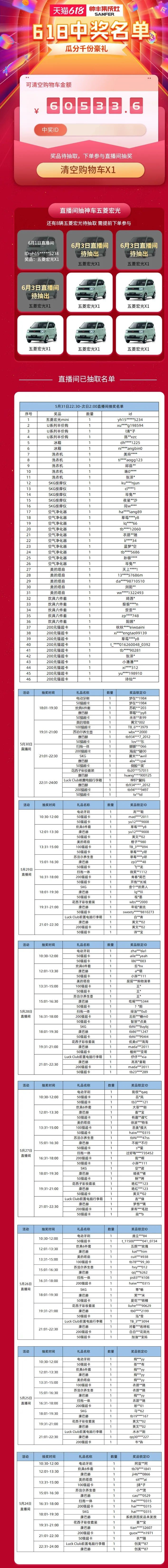 帥豐集成灶618大促開始，免費(fèi)抽取國潮五菱宏光mini汽車