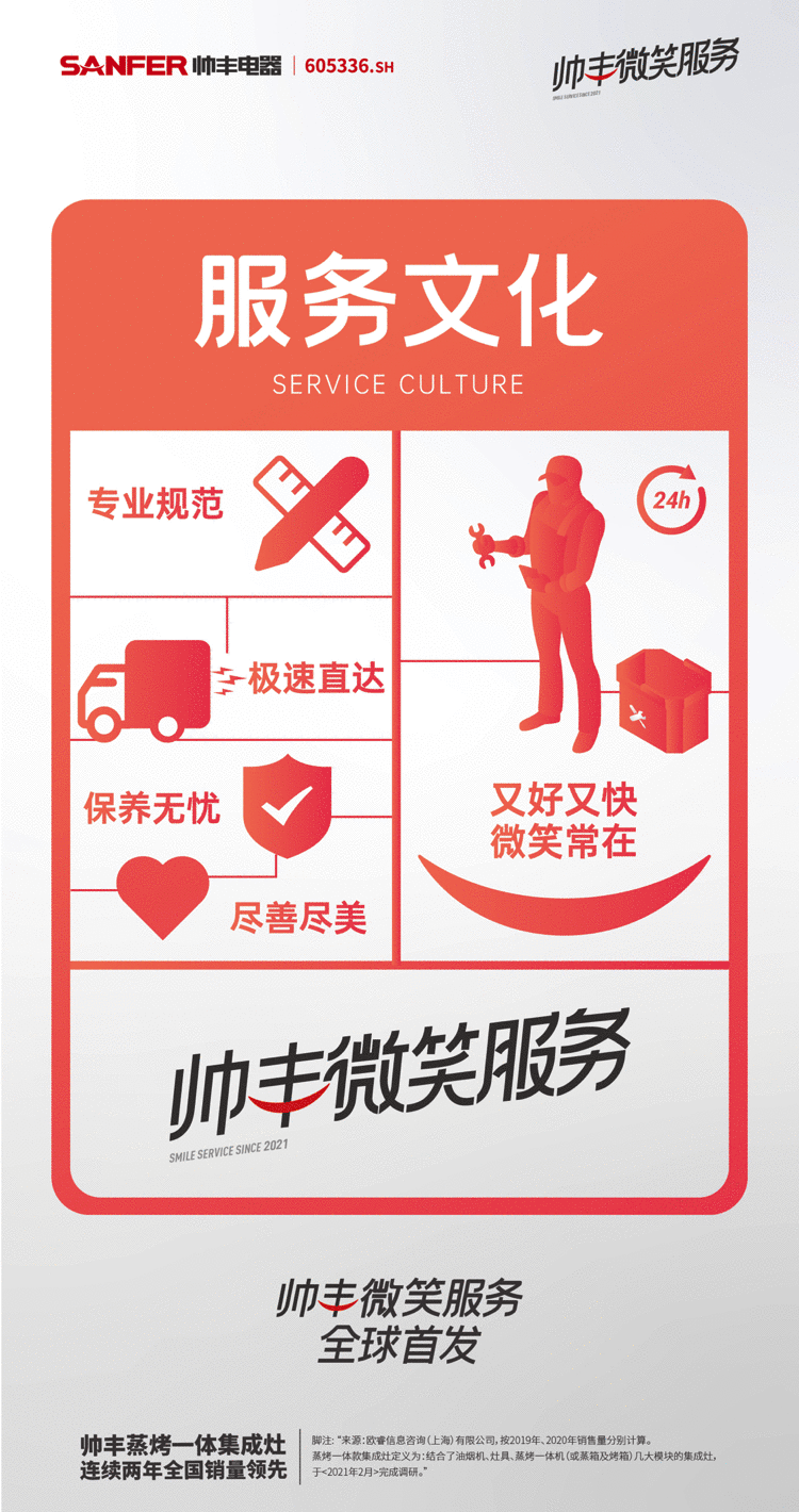 帥豐集成灶用微笑服務(wù)，打造市場(chǎng)口碑