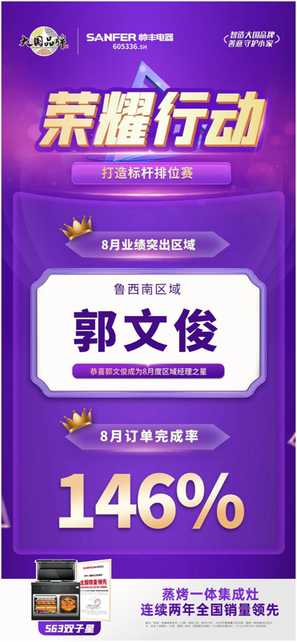 榮耀行動|帥豐集成灶八月銷售部月度之星表彰