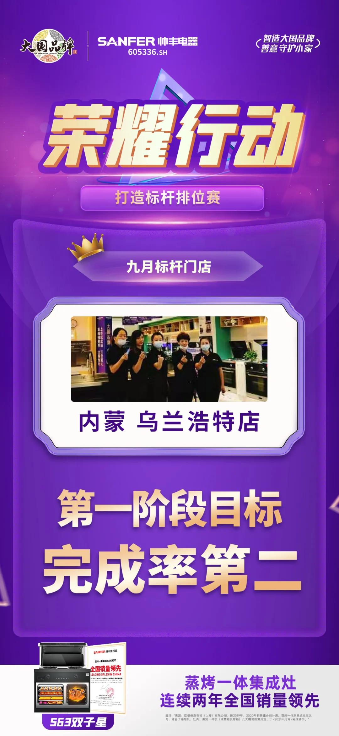 榮耀行動|帥豐電器東北大區(qū)第一階段標(biāo)桿門店表彰