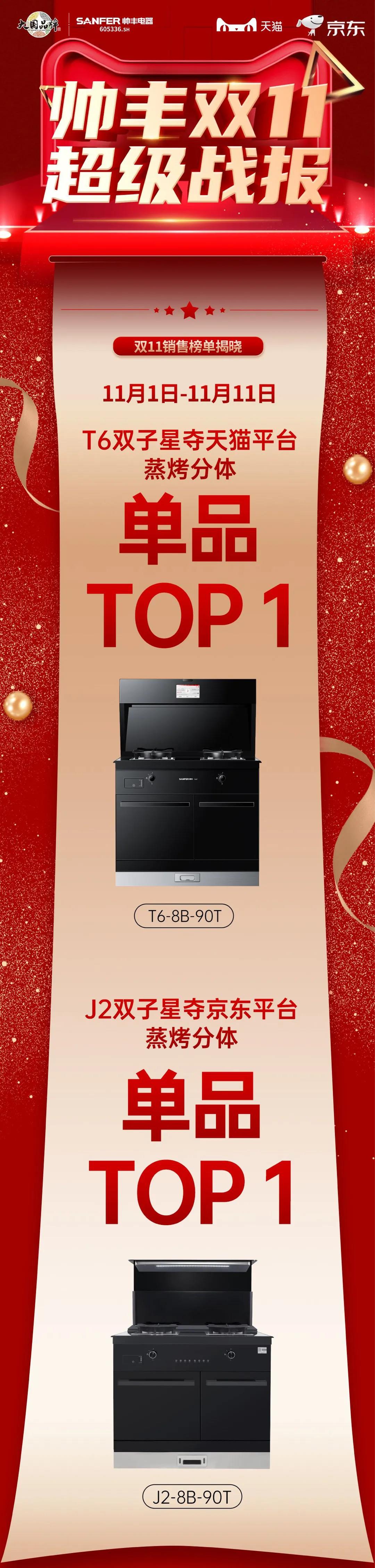 帥豐雙子星強(qiáng)勢(shì)問(wèn)鼎天貓、京東雙平臺(tái)單品銷冠